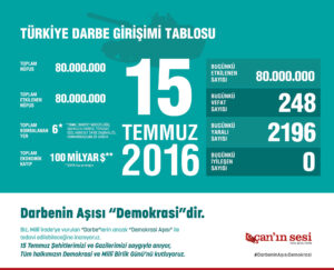 Canın Sesi 15 Temmuz korona tablosu afişi